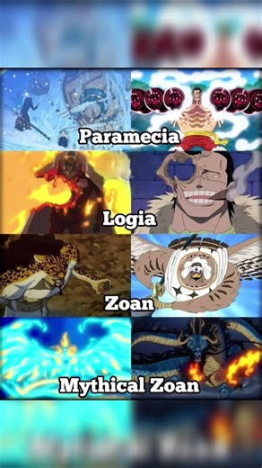 All Devil Fruit Types Explained in One Piece 🍏🔥 | Paramecia vs Logia vs Zoan!