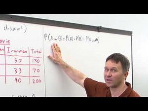 Addition Rule - When Events are Disjoint