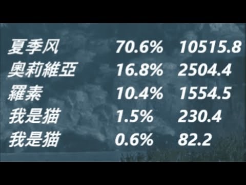 MHWilds | 1分钟搞定 伤害显示MOD 下载安装教学 | 魔物猎人荒野