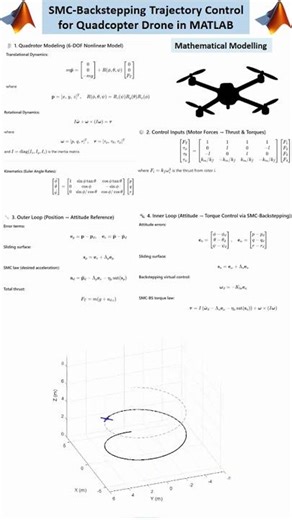 3D Quadcopter Dynamics & SMC-Backstepping Control in MATLAB #drone #matlab