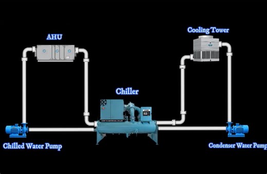 #water_treatment_chiller #water_cooling_systems #food_processing_engineering #heating_ventilation_system_design #refrigeration_technology | Mostafa Allahyari