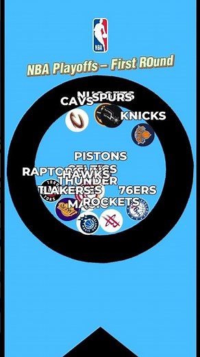 NBA Champion This Season? 🏀🏆