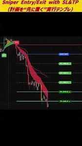 Sniper Entry/Exit with SL&TP by KhanSaab V.02 (Execution template that "puts planning first") #tr...