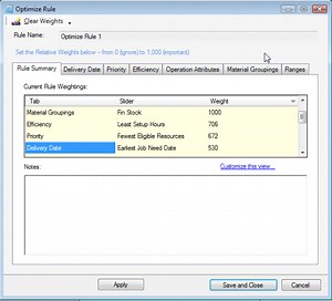Materials Management - Functions and Objectives