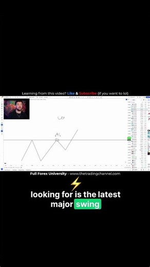 The one rule every successful trader uses for high-probability entries. 📈