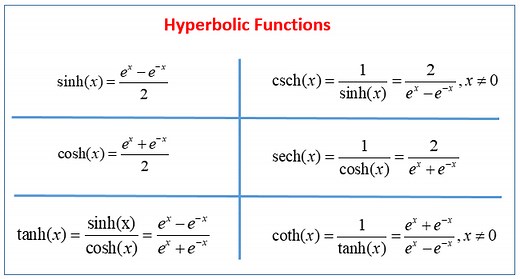 Hyperbolic Functions (solutions, examples, videos)