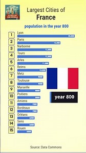 Largest Cities of France in the year 800