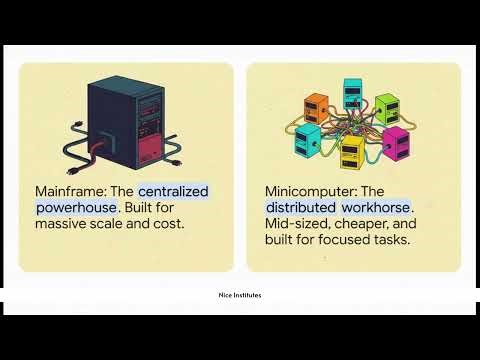 Mainframe Vs. Minicomputer