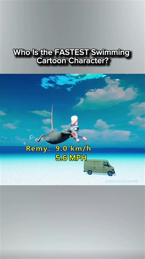 Who Is the Fastest Swimming Cartoon Character? #cartoon #swimming #cartooncharacter #anime #fyp