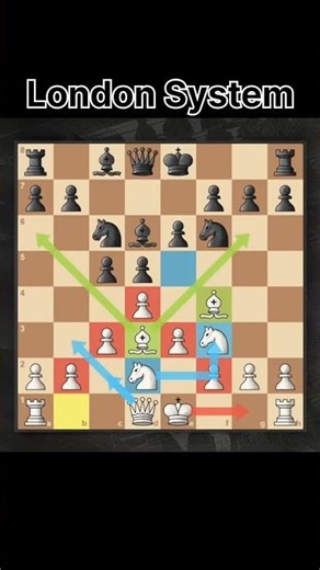 London System is the BEST Chess Opening for Beginners WIN in Just 8Moves #chesstraps #chesstricks