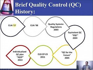46 Individualized Quality Control Plan IQCP Lesson 1