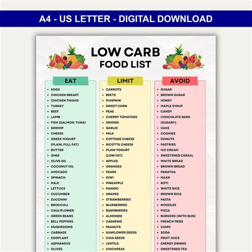 Printable Low Carb Food List, Low Carb Food Chart, Low Carb Meal Plan, Low Carb Diet Chart, Eat Limit Avoid, Instant Digital Download - Etsy
