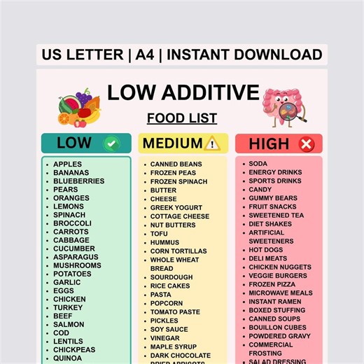 Low Additive Foods List, Food Categories Chart (digital Download, A4/US Letter PDF) - Etsy Canada
