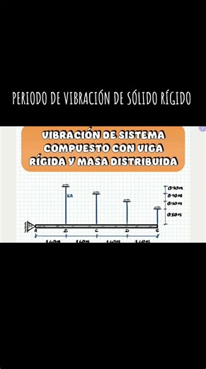 Periodo de Vibración de Sólido Rígido: Cálculo Manual y Comparación con SAP2000