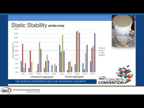 Evaluating Fresh and Hardened Properties of Self-Consolidating Concrete Containing Different