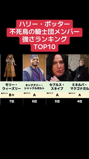 不死鳥の騎士団メンバー 強さランキングTOP10