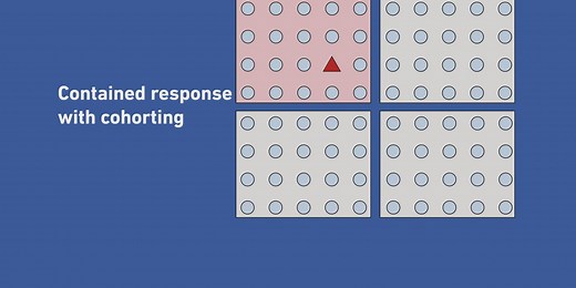 Cohorting in the classroom: method designed to minimize COVID-19 exposure