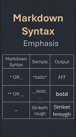 Boost Your Text with Markdown Emphasis: Tips for Perfect Formatting!