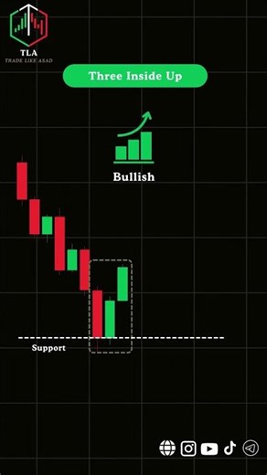 Three Inside Up Explained Spot Market Reversals in Trading