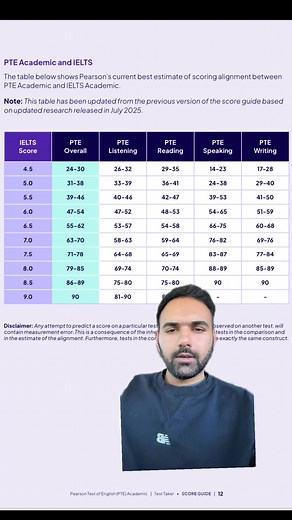 PTE Exam Changes 2025: New Score Comparison Guide