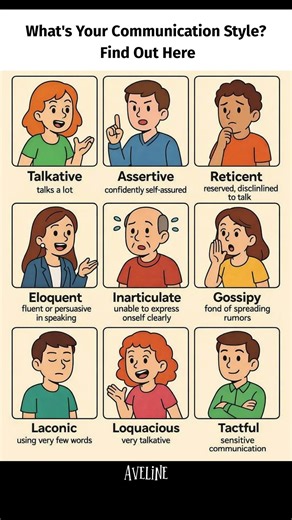 Types of Communication Traits – How Different People Express Themselves#CommunicationTraits