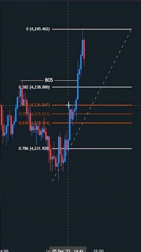 Gold FIB Live Trade 🏆 | Golden Zone Strategy Explained | XAUUSD 95% Accuracy Setup #forextrader