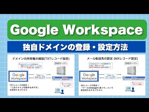 独自ドメインをGoogle Workspaceに登録する方法(ムームードメインで新規取得したドメインを例にTXTレコード/MXレコードを設定する方法)