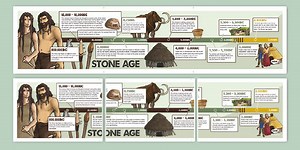 Stone Age Display Timeline