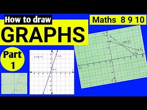 CoordinateGeometry. How to draw GRAPH Part 1 NCERT Maths Class 9 chapter 3 . ICSE Maths 9 Chapter 26