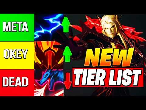 WAIT... WHAT? FINAL CLASS TIER LIST FOR MARCH 24 CHANGES! WoW Midnight Tier List (NEW META)