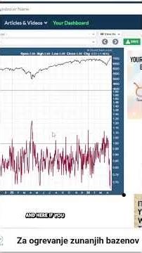 S&P500 fifth wave optimism, gaps and sentiment risk #elliottwave #trading #sp500 #stocks #indices