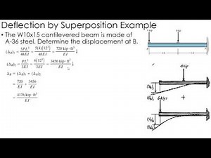 Mechanics of Materials Example: Beam Deflection by Superposition