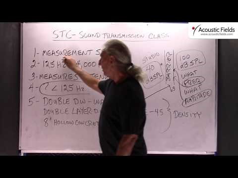 STC - Sound Transmission Class - www.AcousticFields.com
