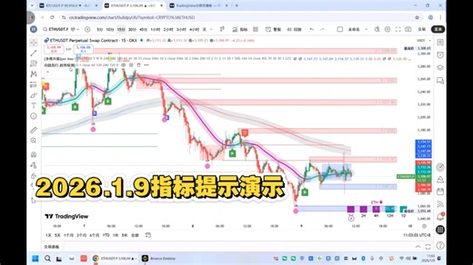 每日分享，ETH指标参数的运行。每天都有机会