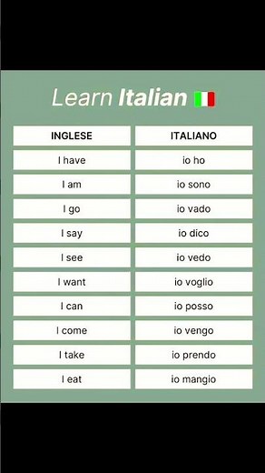 🇮🇹 Learn Italian Fast & Easy | Speak Like a Native 🚀
