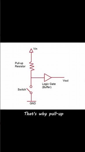 What is I2C and why does it need pull-up resistors?