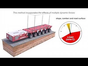 EZTrailer Dynamic Stability