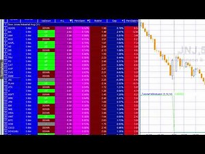 Tutorial 146 | An indicator for RadarScreen
