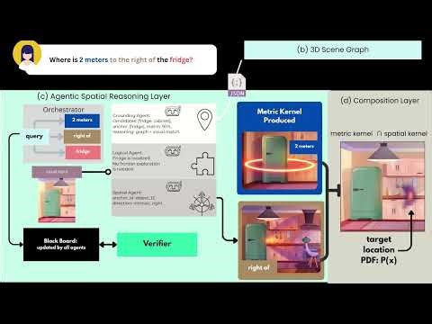 Meanings and Measurements: Multi-Agent Probabilistic Grounding for Vision Language Navigation