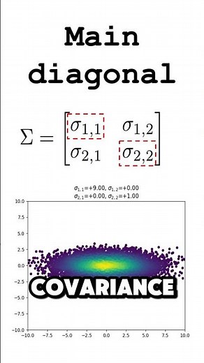 Covariance Matrix - Explained (w/ caps) #datascience #dataanlysis #statistics #maths #ml