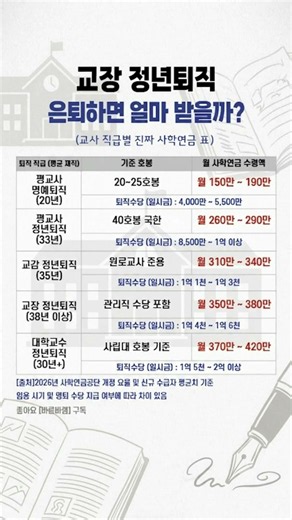 교장 선생님 은퇴하면 연금 이만큼 받습니다 #퇴직금 #연금 #shorts