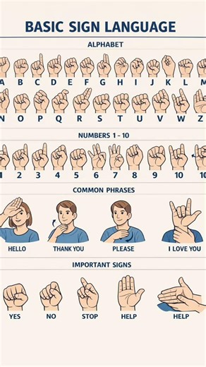 #deafresources #deafsuccess Learn the basics of sign language to help communicate with deaf
