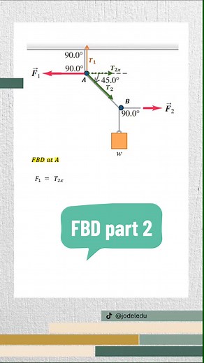 Free Body Diagram Tutorial: Equilibrium and Tension