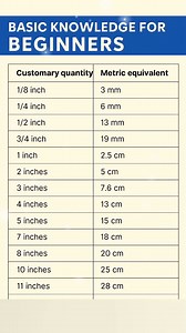 145K views · 1.7K reactions | Basic knowledge of unit conversion for...