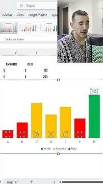 El truco para que tus gráficos en #excel cambien de color - Parte 2 #exceltips #excelavanzado