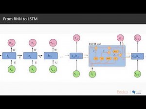 Python Deep Learning for Beginners: The Course Overview|packtpub.com