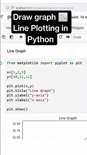 Line Plot Python Tutorial | Matplotlib Made Simple #python #tutorial