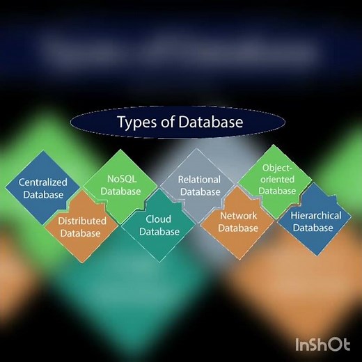 Types of database ?