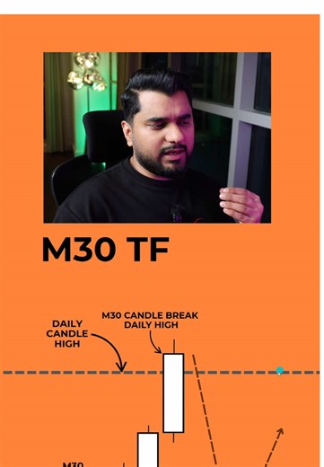 Understanding Engulfing Trade Zones in Forex