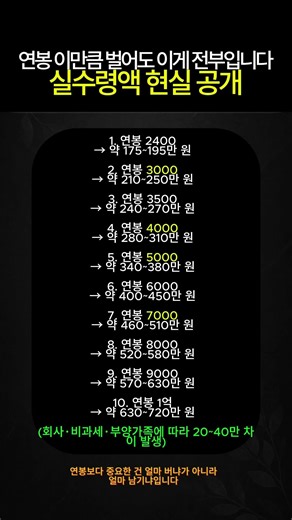 연봉 속지 마세요… 실제 받는 돈 공개 (4대보험 기준 현실)